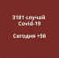 Заболевшие коронавирусом в Оренбургской области. Данные на 21 июня - Ural56.Ru