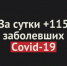 +115 заболевших Covid-19 за сутки в Оренбургской области - Ural56.Ru