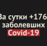 В Оренбургской области за сутки +176 случаев заражения Covid-19 - Ural56.Ru