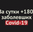 В Оренбургской области за сутки +180 случаев заражения Covid-19 - Ural56.Ru