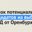 Стал известен список потенциальных кандидатов на выборы в Госдуму от Оренбургской области - Ural56.Ru