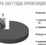 Дома горят чаще квартир - Орская Газета