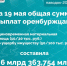 За сутки в Оренбуржье обследовали 638 домов, пострадавших от паводка - Орская хроника