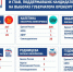 «Депутатов вводили в заблуждение»: Стало известно, как распределились подписи за кандидатов на пост губернатора Оренбургской области - Ural56.Ru