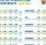 Орск поднялся со 145 места в 2019 году до 230 по комфорту городской среды - Орская Газета
