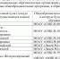 Перечень школьных маршрутов - Ural56.Ru