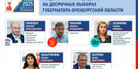 Кандидаты на досрочных выборах. Источник: Избирком - Ural56.Ru