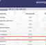 Скриншот экокарты, 08:00 - Ural56.Ru