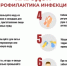 Вода во время паводка: что нужно знать - Город Орск