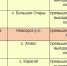 Скриншот части гидрологического прогноза Росгидромета - Ural56.Ru