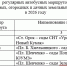 Перечень маршрутов - Ural56.Ru