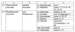 Какие выплаты получат жители Бугуруслана, пострадавшие от наводнения? Суммы и список адресов